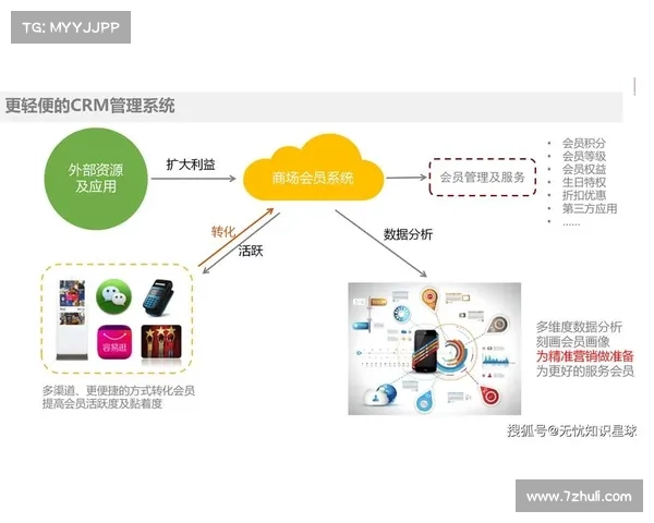 探索Dovetail平台:开启用户研究新时代的智能化转型之路 探索Dovetail平台:开启用户研究新时代的智能化转型之路